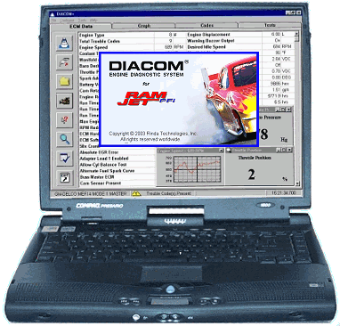 Diacom Plus